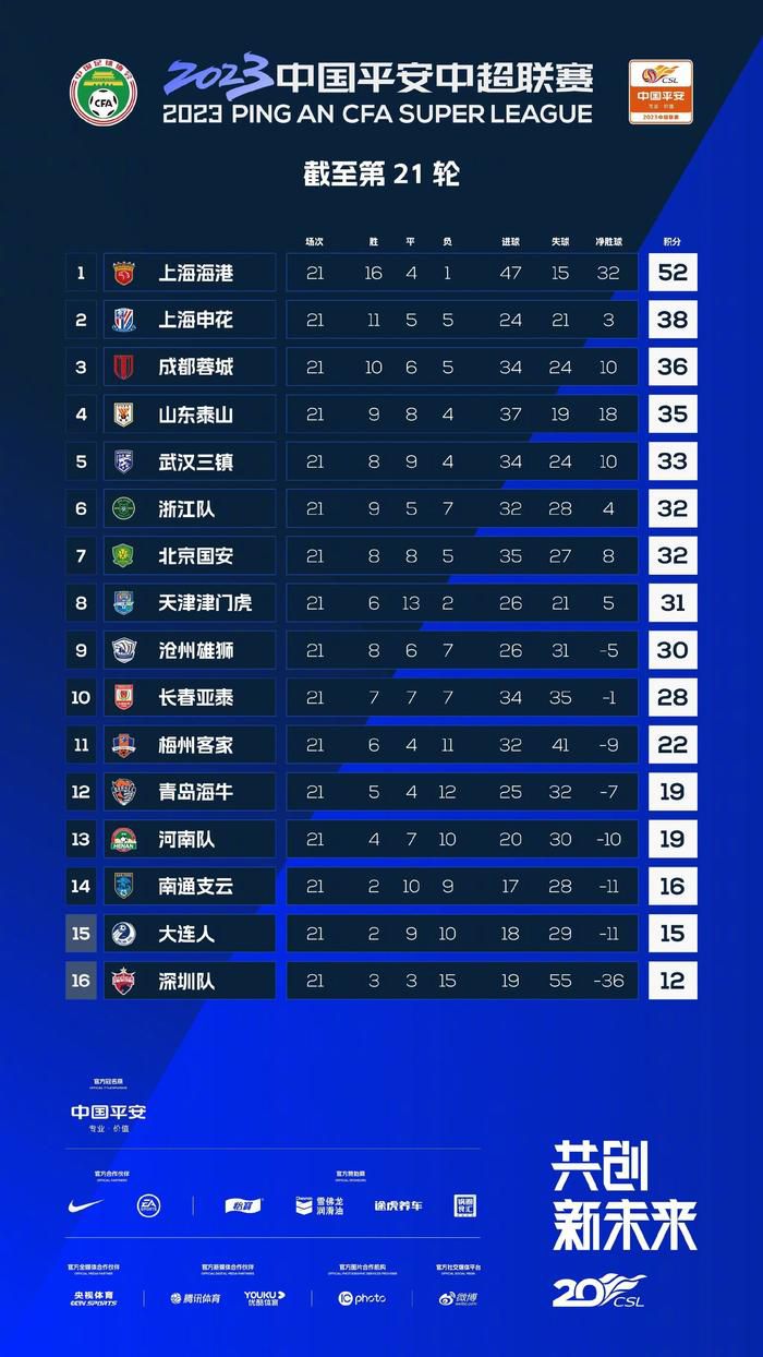 推荐：尤文（-0.25）